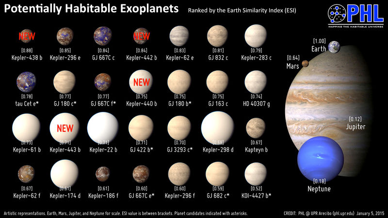 File:Image 2387 2e-Kepler-438b.jpg