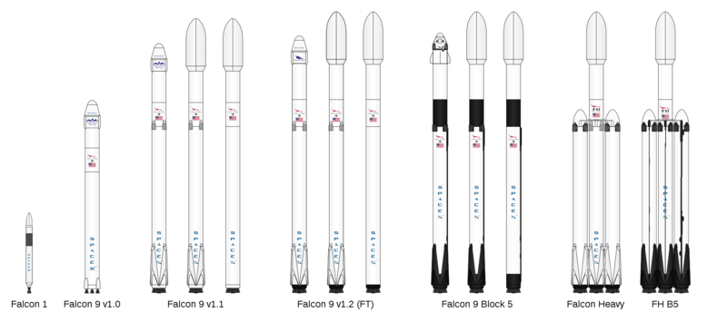 File:Falcon rocket family6.svg.png