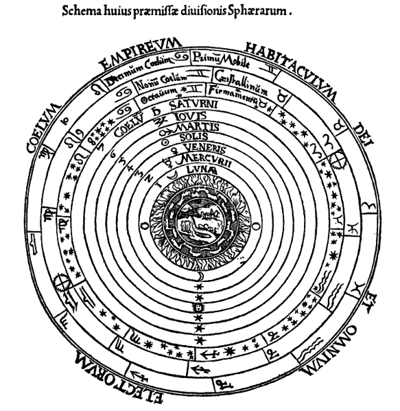 File:Ptolemaicsystem-small.png