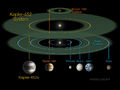 Kepler-452b System Diagram.jpg