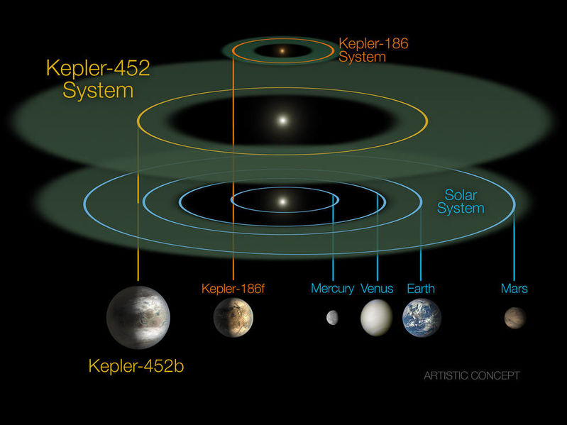File:Kepler-452b System Diagram.jpg