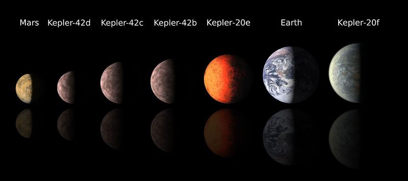 File:Comparing the size of Earth, Mars, and exoplanets of Kepler-20 and Kepler-42.jpg