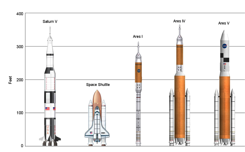 File:Rocket size comparison.png
