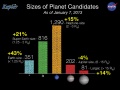 717582main NewCandidatesbySize-07Jan13 full.jpg