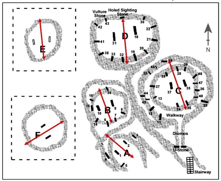 File:Gobekli-Tepes-six-structures-known-so-far-enclosures-A-B-C-D-E-and-F-including.jpg